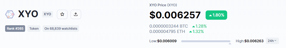 xyo-crypto-prix
